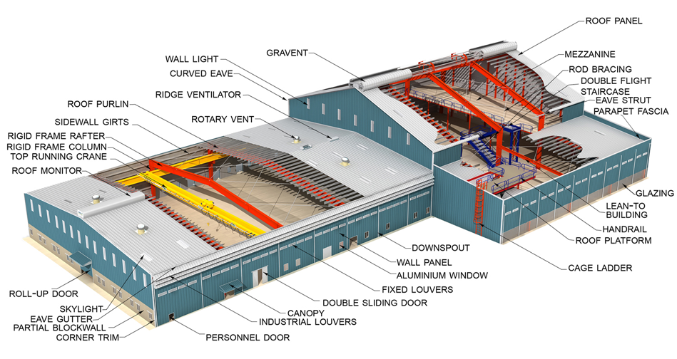 Pre Engineered Building Manufacturers