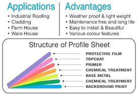 Sheet & Accessories Manufacturers